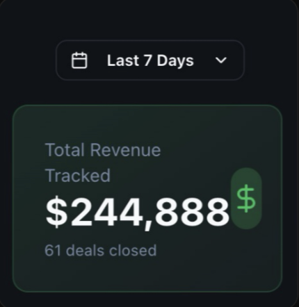 Revenue tracked